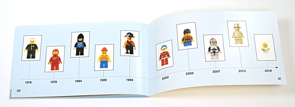 ®LEGO Minifigurenfabrik (5005358) - Anleitung mit Minifiguren Timeline | ©2018 Brickzeit