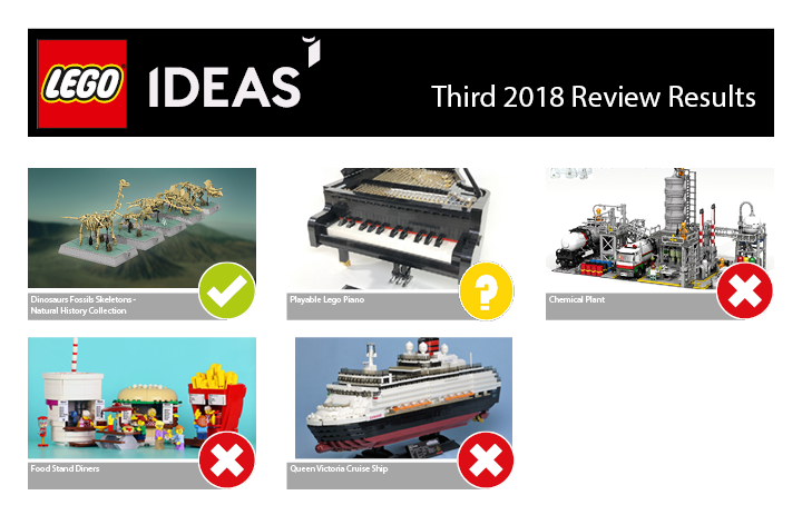 LEGO Ideas Third 2018 Results | ©LEGO Gruppe