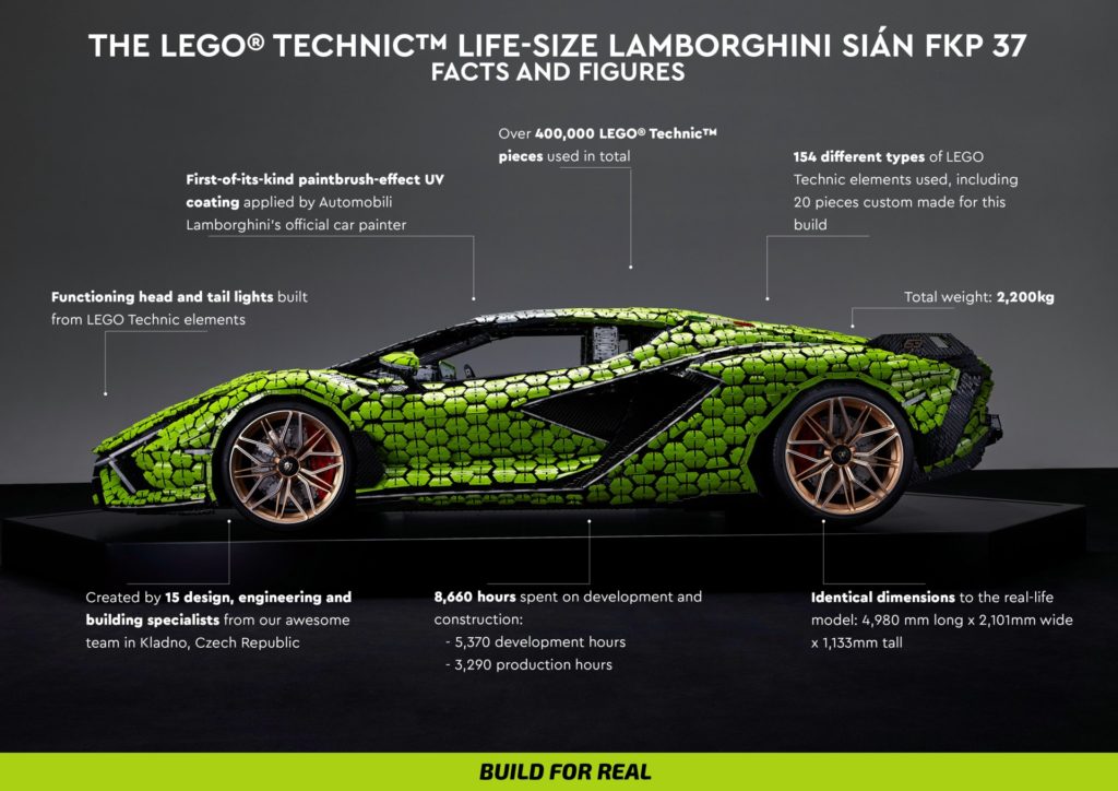 Fakten zum lebensgroßen LEGO Technic Lamborghini Sían FKP 37 | ©LEGO Gruppe